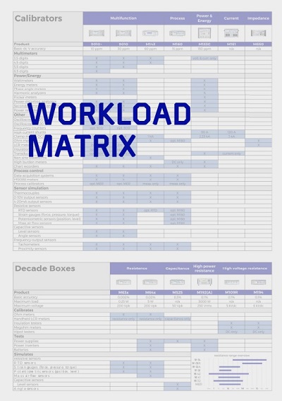 workload